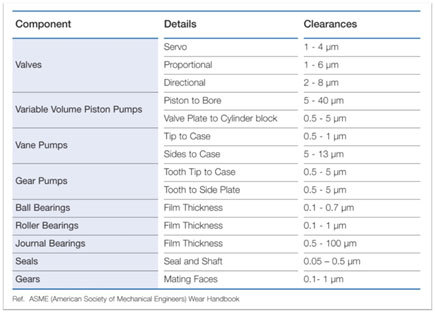 picture of typical dynamic clearances