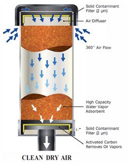 picture of air breather