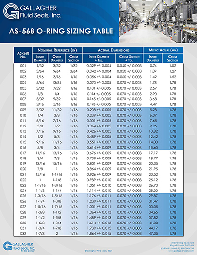 DIN 3771 O-Ring Sizing Guide Now Available