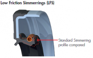 Low Friction Simmerring