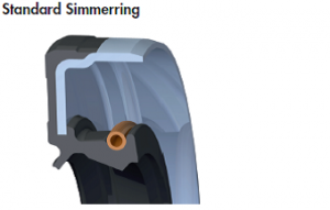 Low Friction Summerring