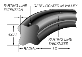 quadring2