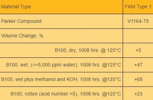 material2