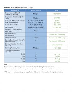 engineering_properties