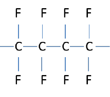 Perfluoroelastomers - PTFE Structure