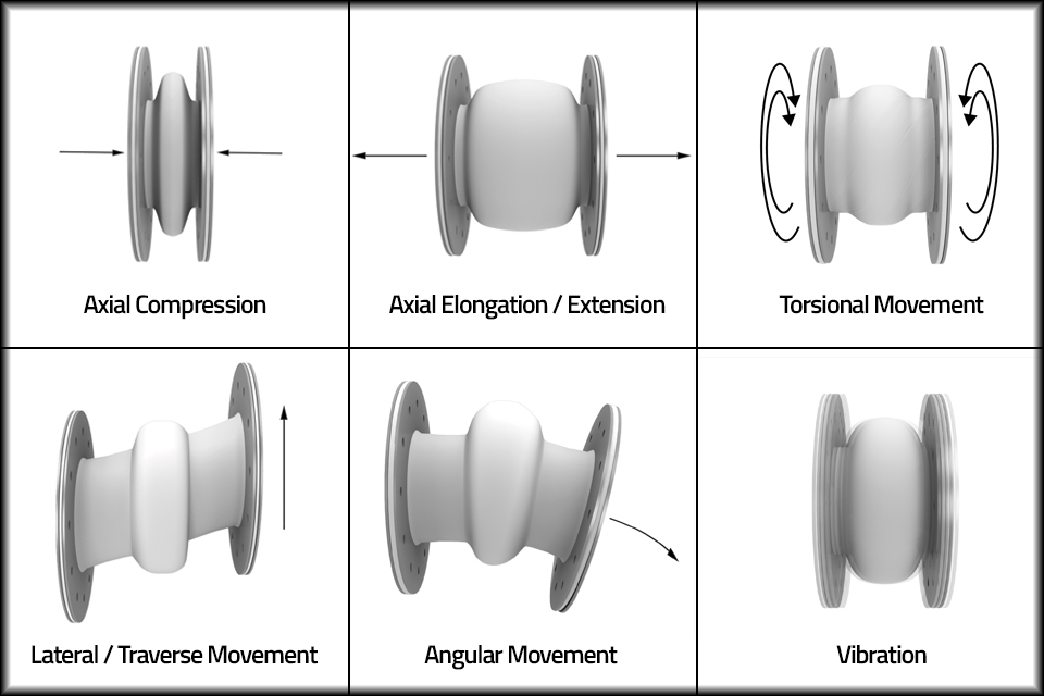 Elastomeric Expansion Joint Types & Movement