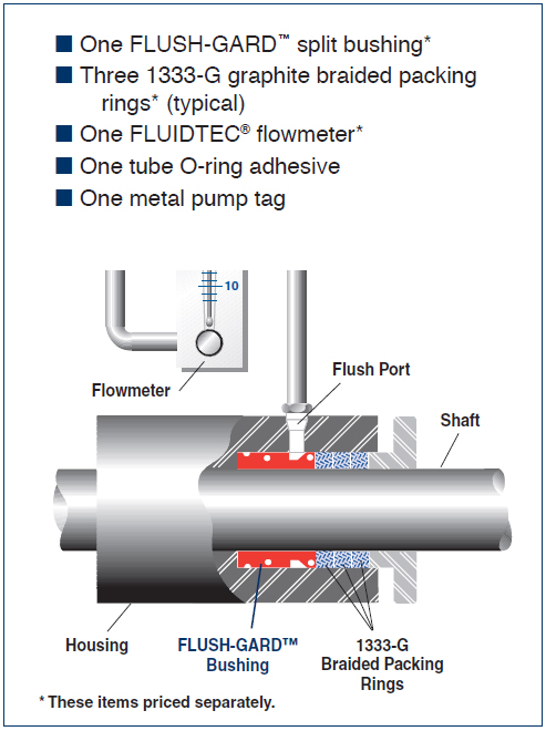 FLUSH-GARD™ Sealing System