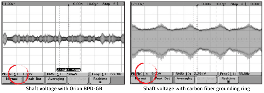BPD-GB - Motor Bearing Protection Device
