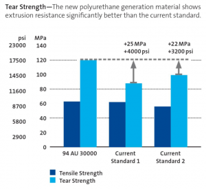 94 AU 30000 - New Polyurethane Material