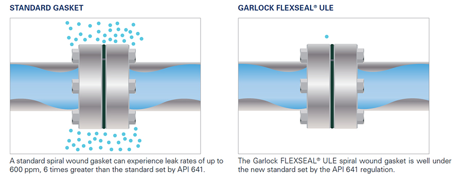 Garlock FLEXSEAL® ULE - Ultra Low Emissions