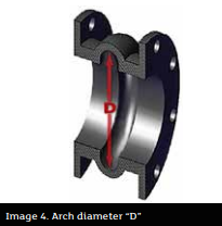 Arch Diameter Diagram
