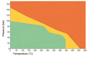 NA 1122 Performance Curve