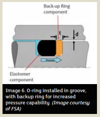 Diagram showing o-ring installed in groove, with backup ring for increased pressure capability.
