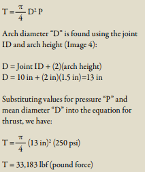 Equation for pressure thrust