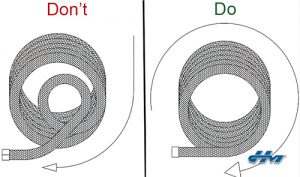 diagram of a hose wrap