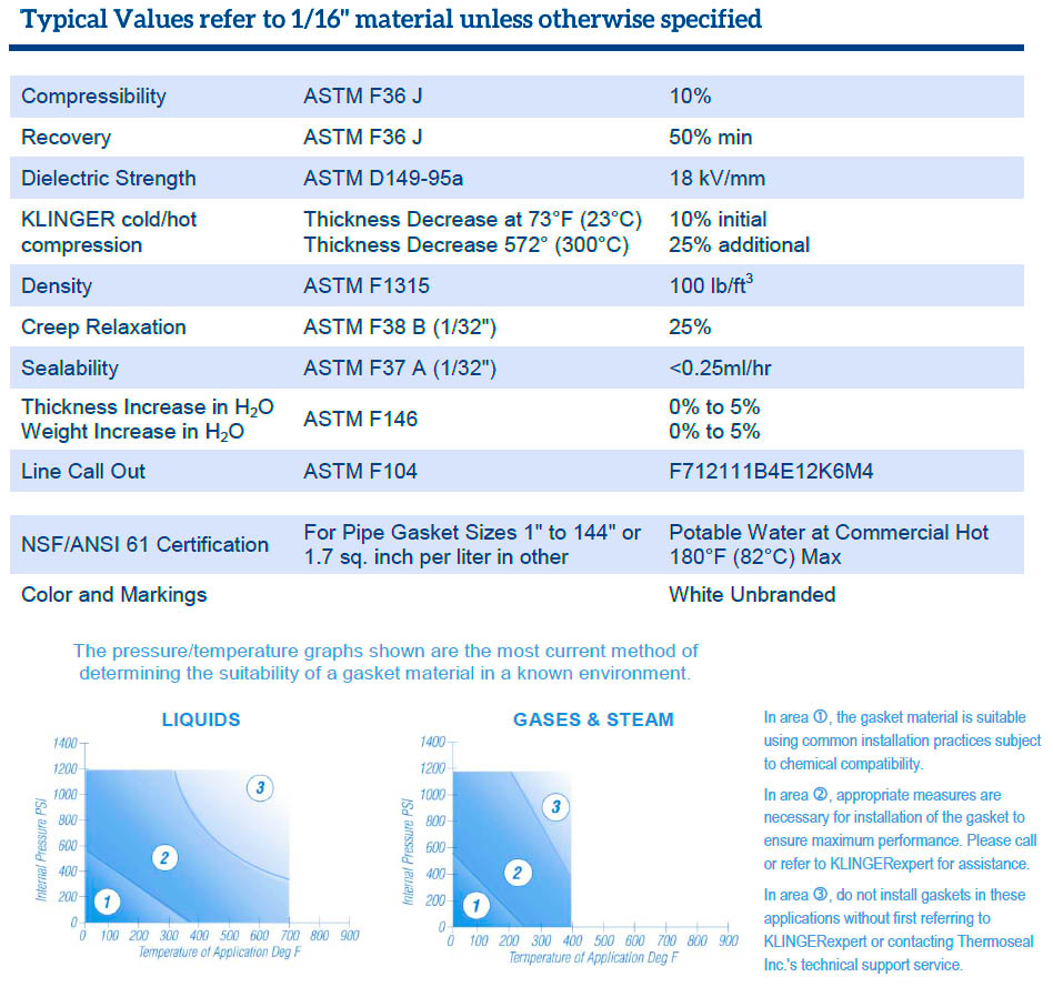 picture of thermoseal watersil graph