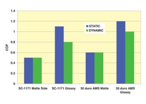 chart showing matte vs gloss