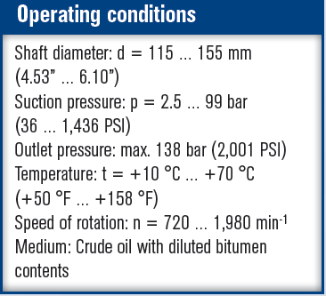 SHVI Operating Conditions