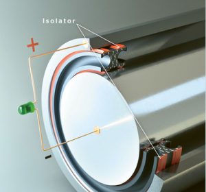 Measurement Principle