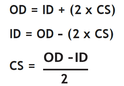 o-ring dimension calculations