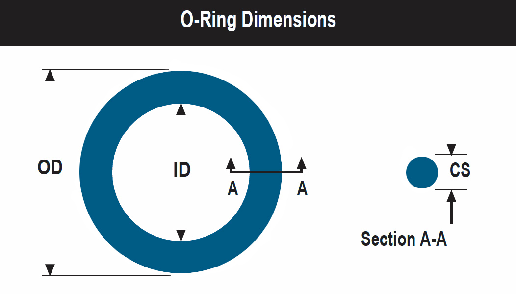 Bevriezen afdrijven Denemarken How to Properly Measure an O-Ring