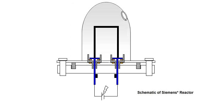 pv8070 seals in Polycrystalline Silicon Process Equipment