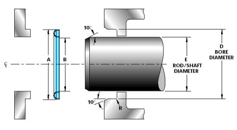 picture of axial c-seal