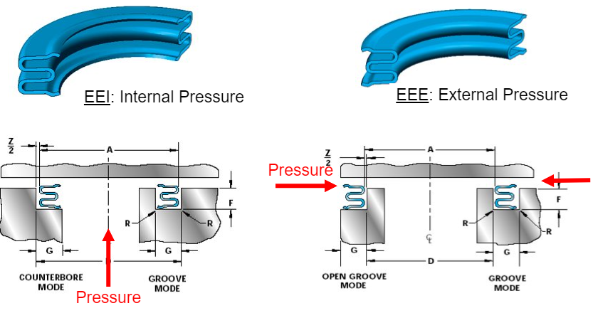 picture of metal e-ring