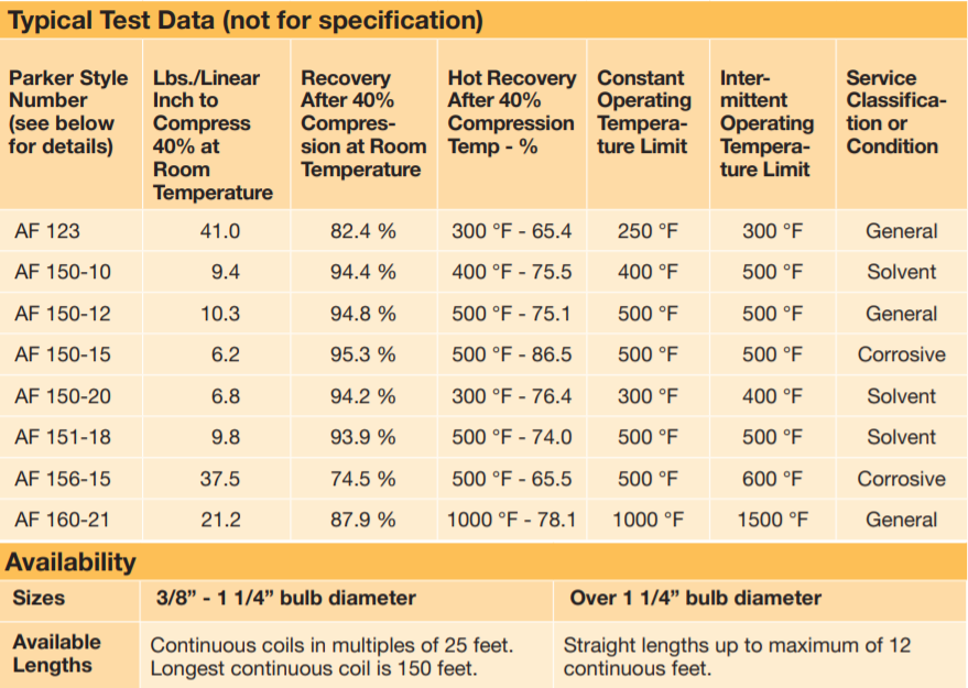 table showing specification data for tadpole tape