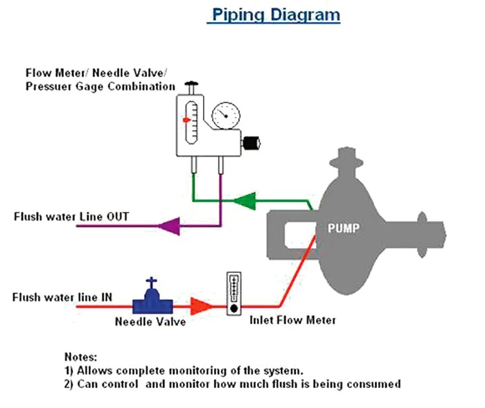 Abrasive-Wear-in-Pumps-Article-Figure-2