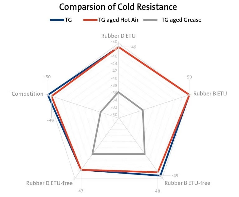FST_Infographics_ETU-free-Materials-Cold-Resistance_ENG_1000x666