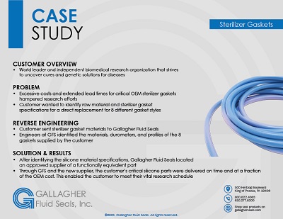 rapid prototype CNC machine channel cap seal