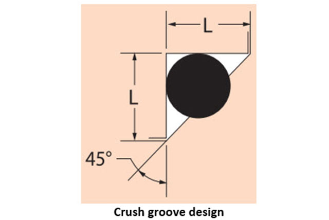 Groove Design: Quad-Ring® Seals - Minnesota Rubber & Plastics