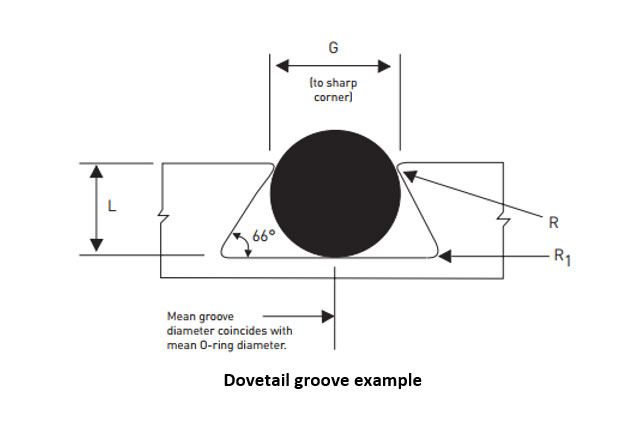 dovetail groove example