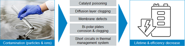 NA-USA-EMG-PTD-Hydrogen-Sealing-Cleanliness-Purity-Image-640x428