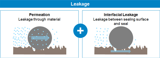 NA-USA-EMG-PTD-Hydrogen-Sealing-Leakage-Image640x428