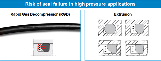 NA-USA-EMG-PTD-Hydrogen-Sealing-Pressure-Image640x428