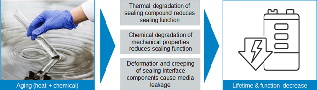 NA-USA-EMG-PTD-Hydrogen-Sealing-Service-Life-Image-640x428