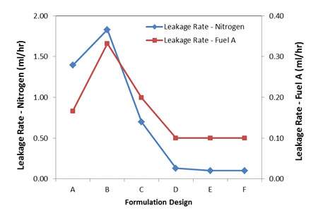Refrigerant-Sealing-Article-Fig.-3