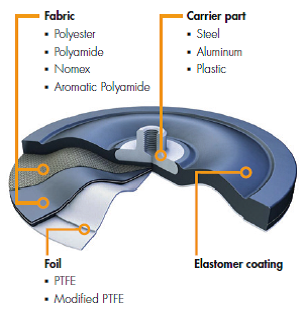 diaphragm2