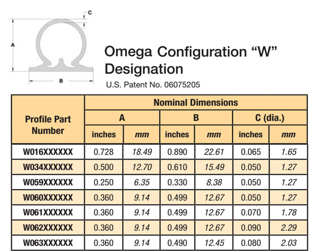 parker_omega_part_number_configuration