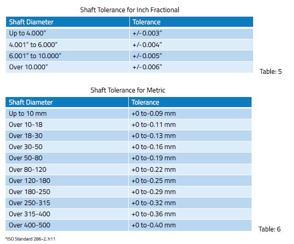 shaft-table-5-6