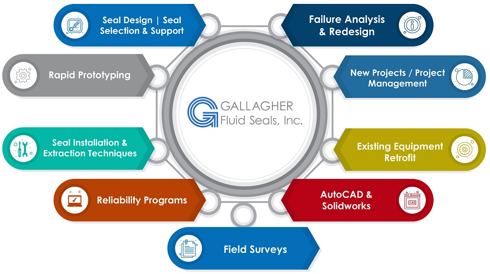 gallagher's engineering expertise