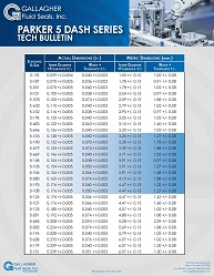 picture of parker 5 dash series tech bulletin