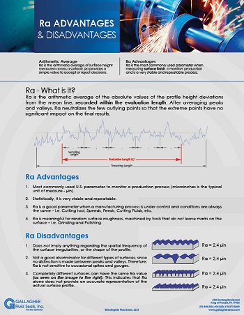 picture of surface finish RA advantages disadvantages